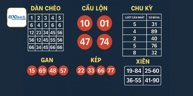 Cách soi cầu lô phổ biến gồm dàn chéo, cầu lộn, chu kỳ, gan, kép và xiên